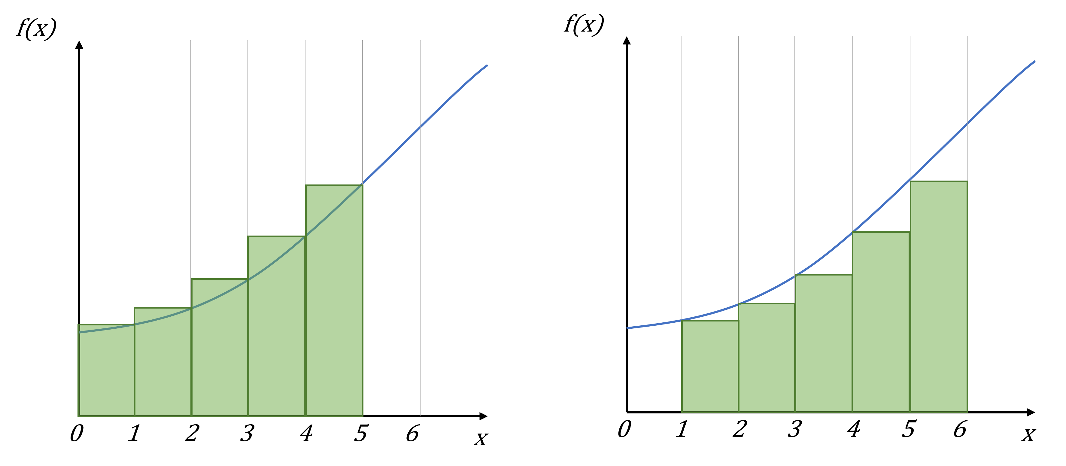 Function integration